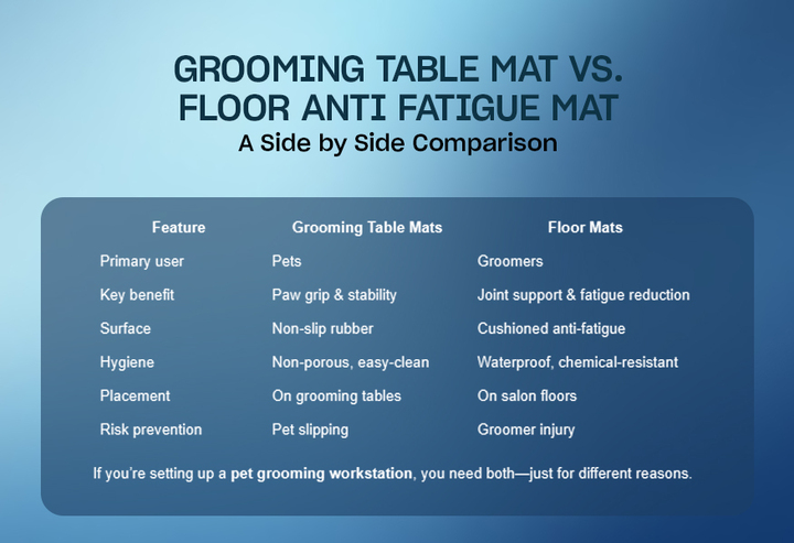 Grooming table mat vs floor anti fatigue mat comparison of mats