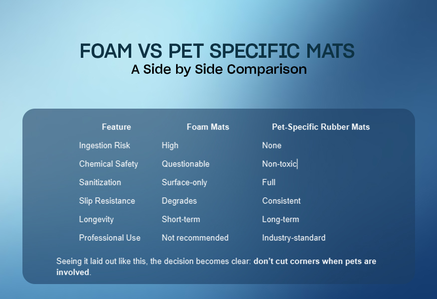 Foam vs pet specific mats table comparison